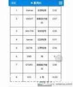 东芝46FL150CHO红灯亮不能二次开机故障维修