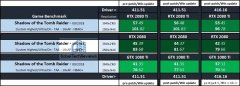 显卡NVIDIA GeForce 411.51/416.16驱动+win10 1809性能测试