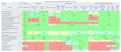 显卡AMD现在的GPU有实现Tile-based的光栅化吗？