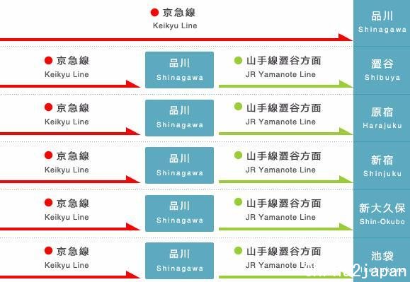 东京自由行 选对交通券不花冤枉钱